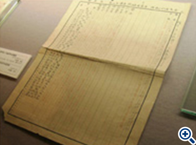 周樹人一年級の学年成績表1905年(明治38）7月